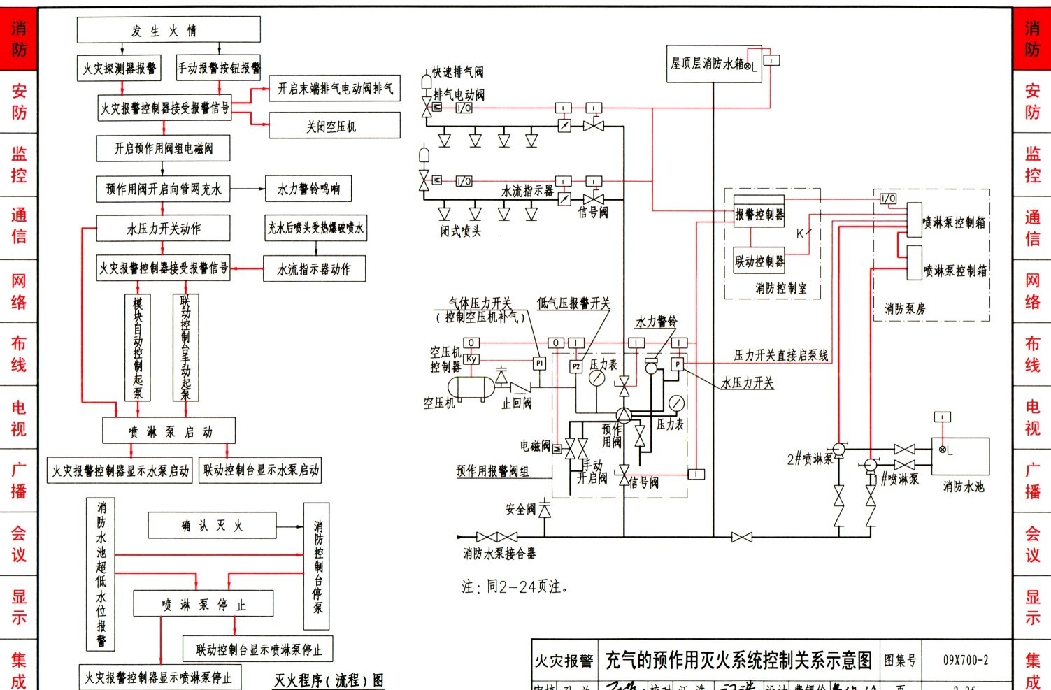 防火卷帘门在店铺中的使用还是比较广泛的,今天我们就来和您一起