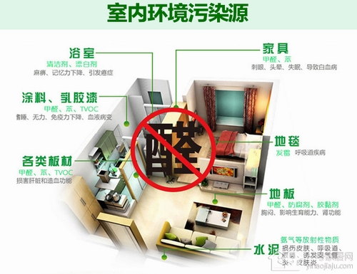去除甲醛工业活性炭怎么用